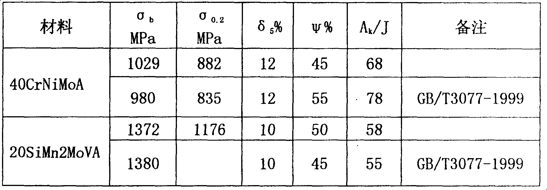 Low-temperature high-strength, high-toughness steel and preparing method therefor