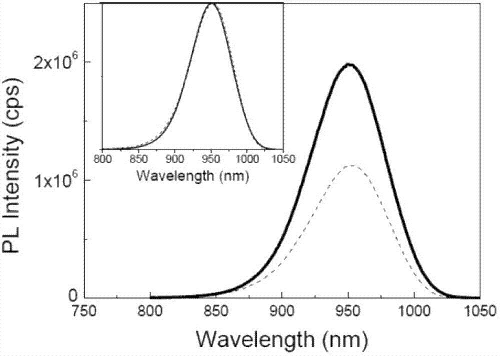 Solution method used for preparing cesium tin triiodide thin films