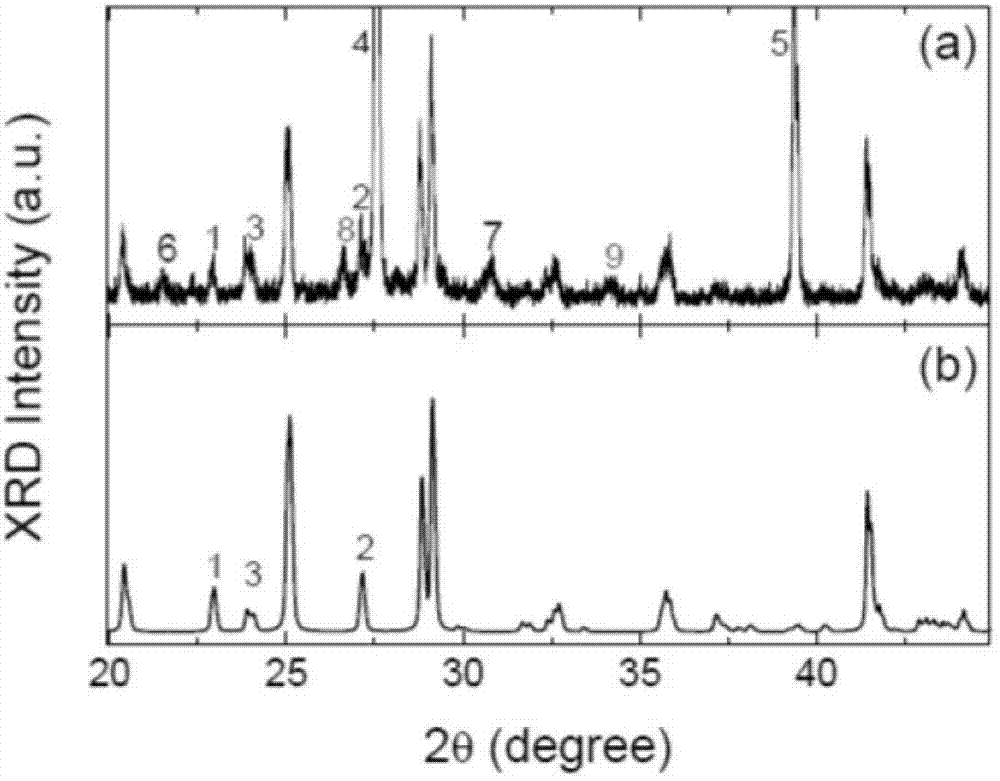 Solution method used for preparing cesium tin triiodide thin films