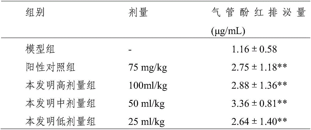 Medicine for resolving phlegm and relieving cough and preparation method thereof