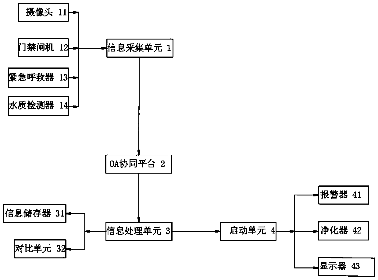 Intelligent construction site OA project management system