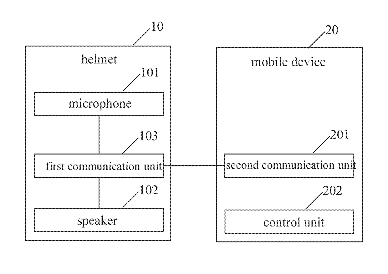 Electronic helmet and method thereof for cancelling noises