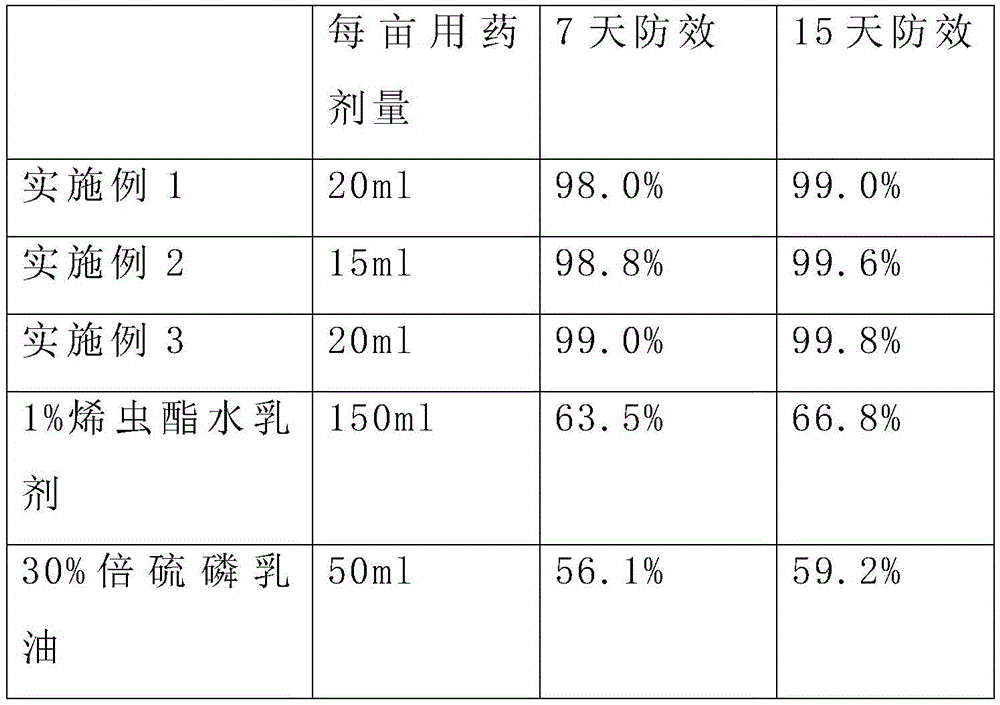 Ultralow-volume spraying agent containing fenthion and application thereof