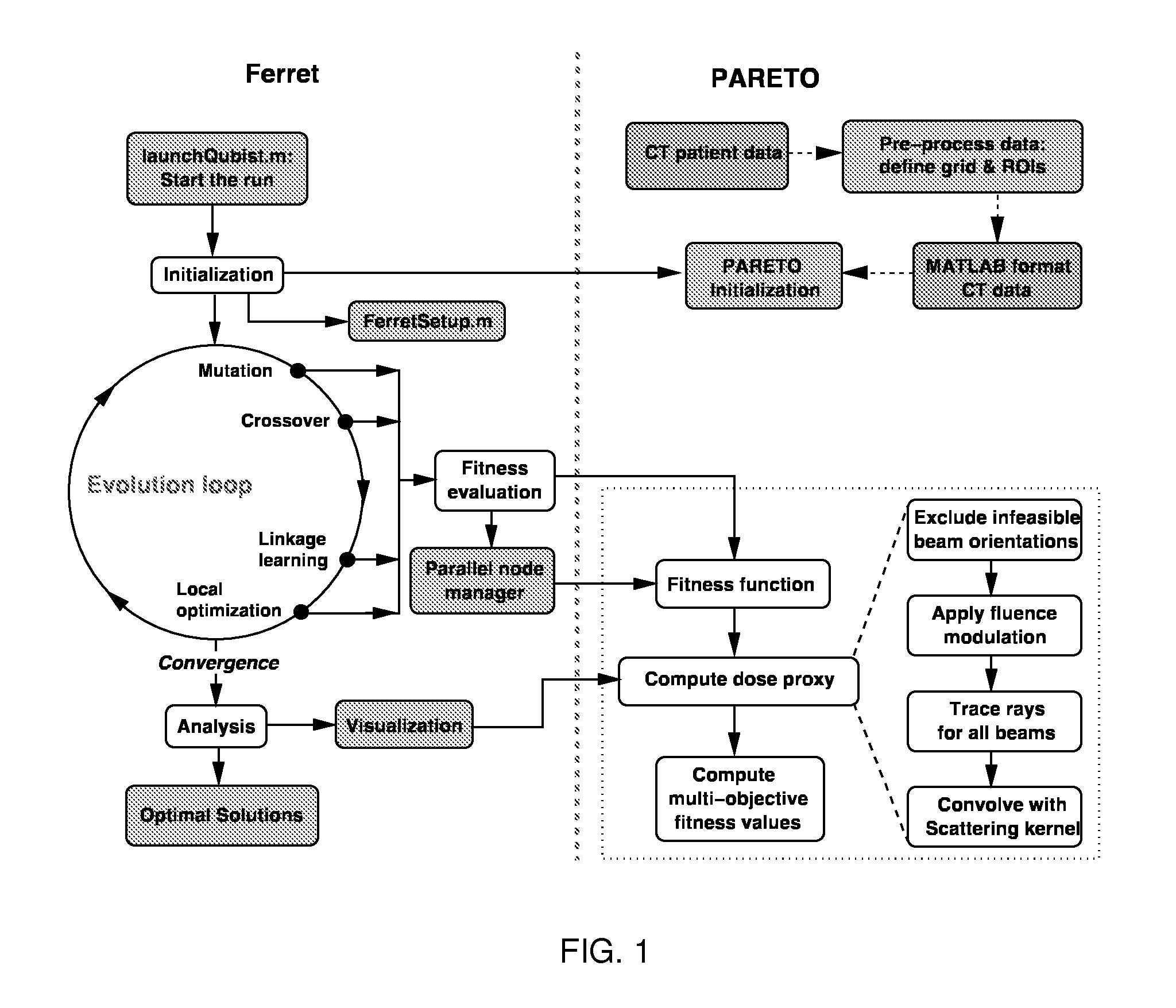 Multi-objective radiation therapy optimization method