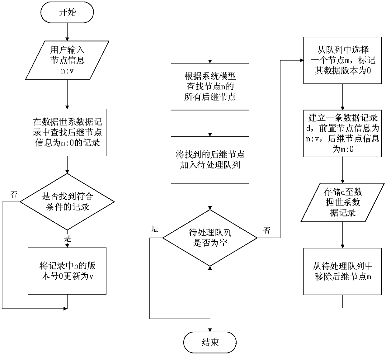 Data provenance traceability system and method based on multi-state scientific workflow