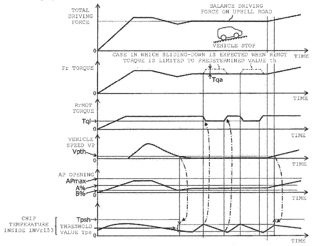 Control device for transport vehicle