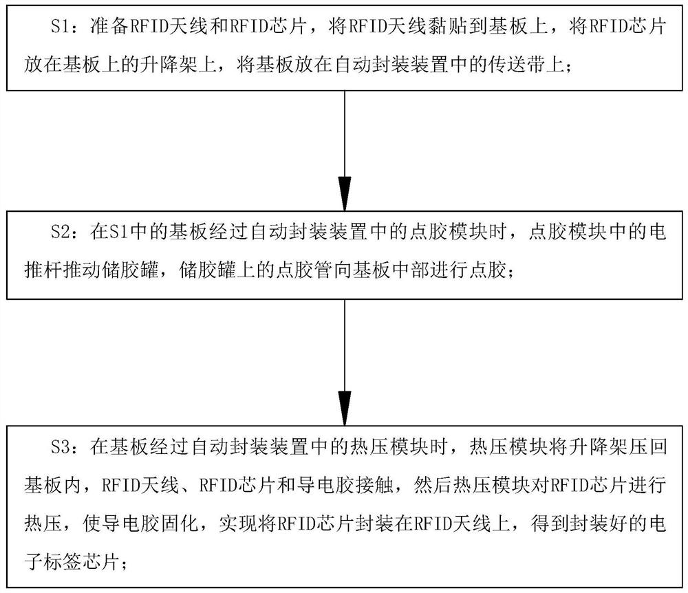 Bonding-free electronic tag chip packaging method