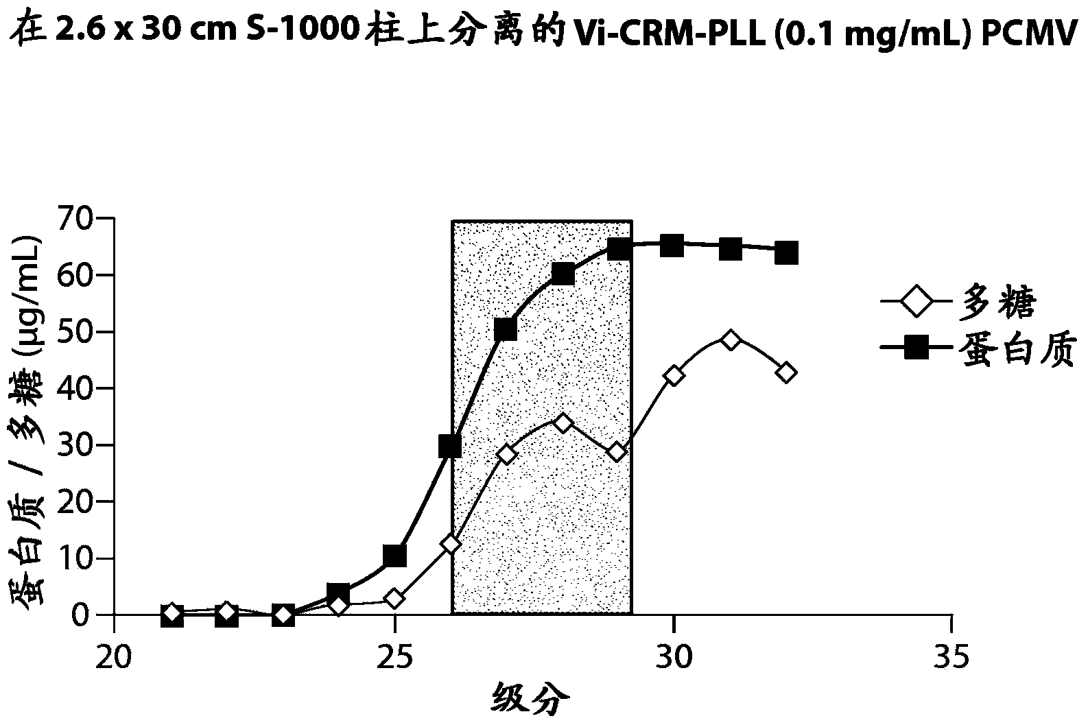 Protein matrix vaccine compositions including polycations