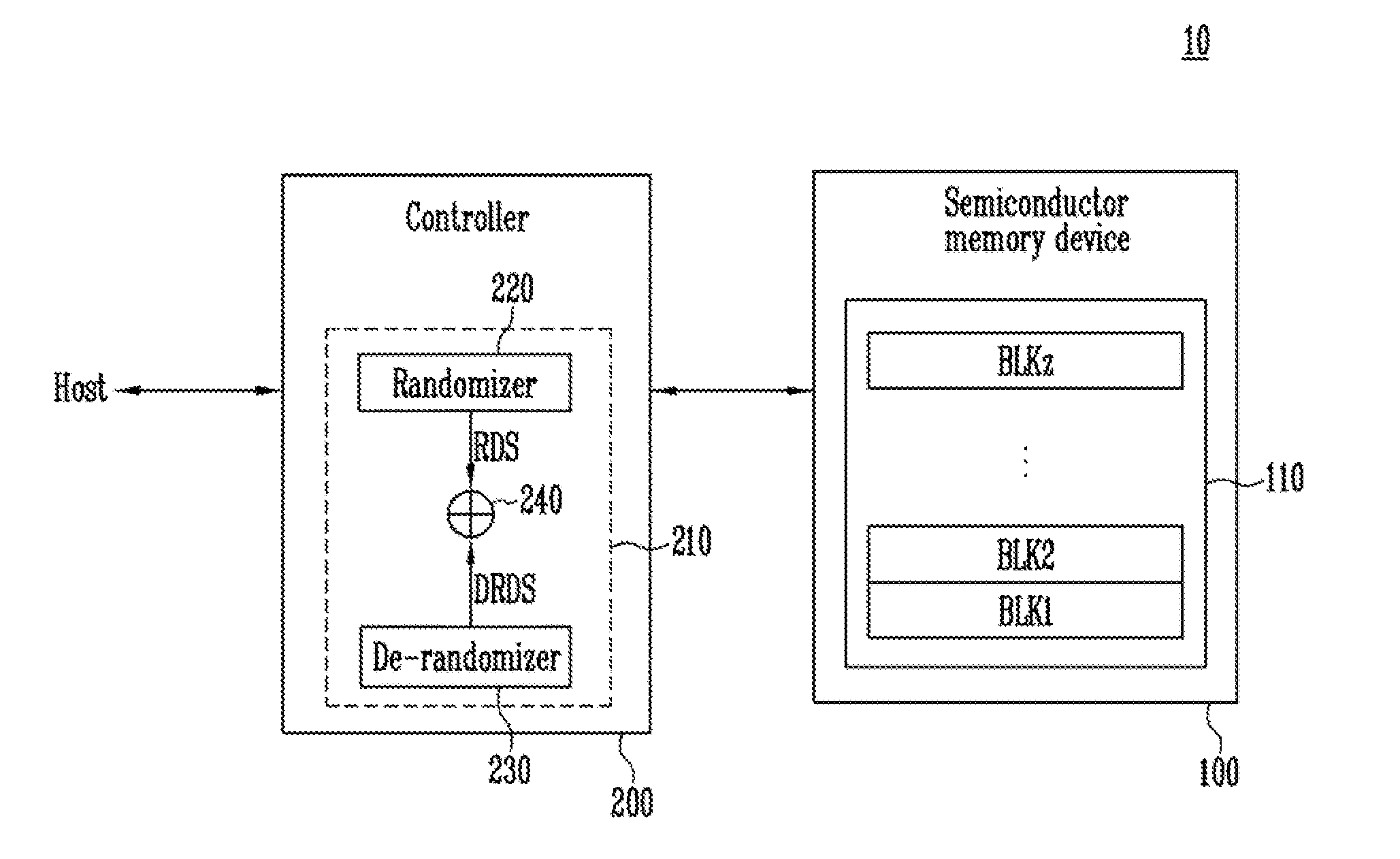 Memory system including randomizer and de-randomizer