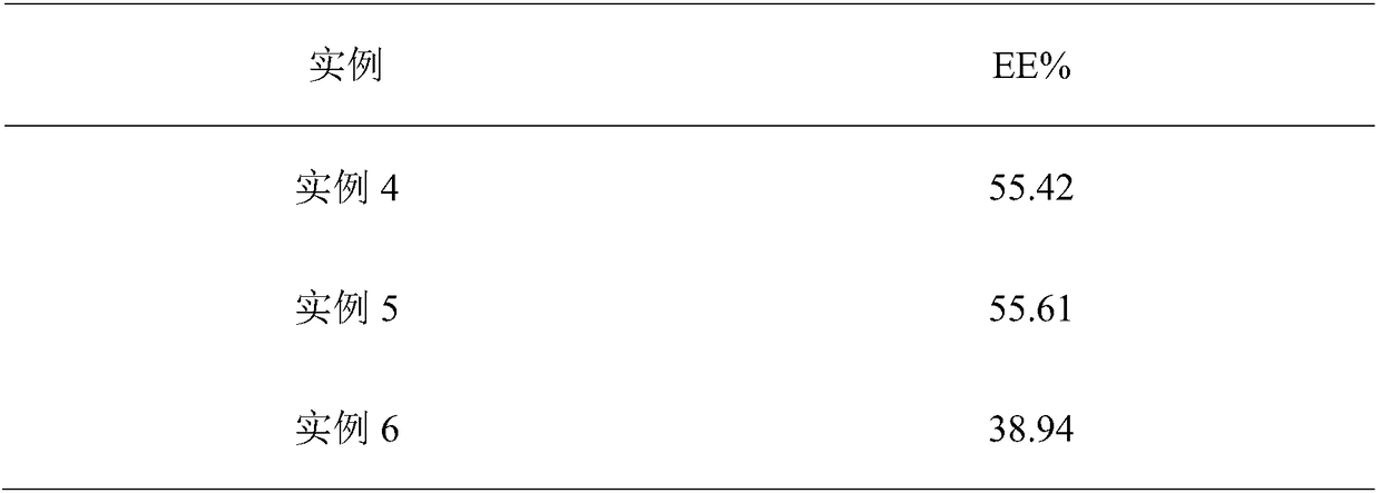 TH-302 preparation, preparation method and application thereof