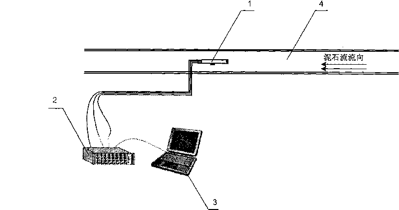 System for measuring flow rate of debris flow, measuring method and application thereof