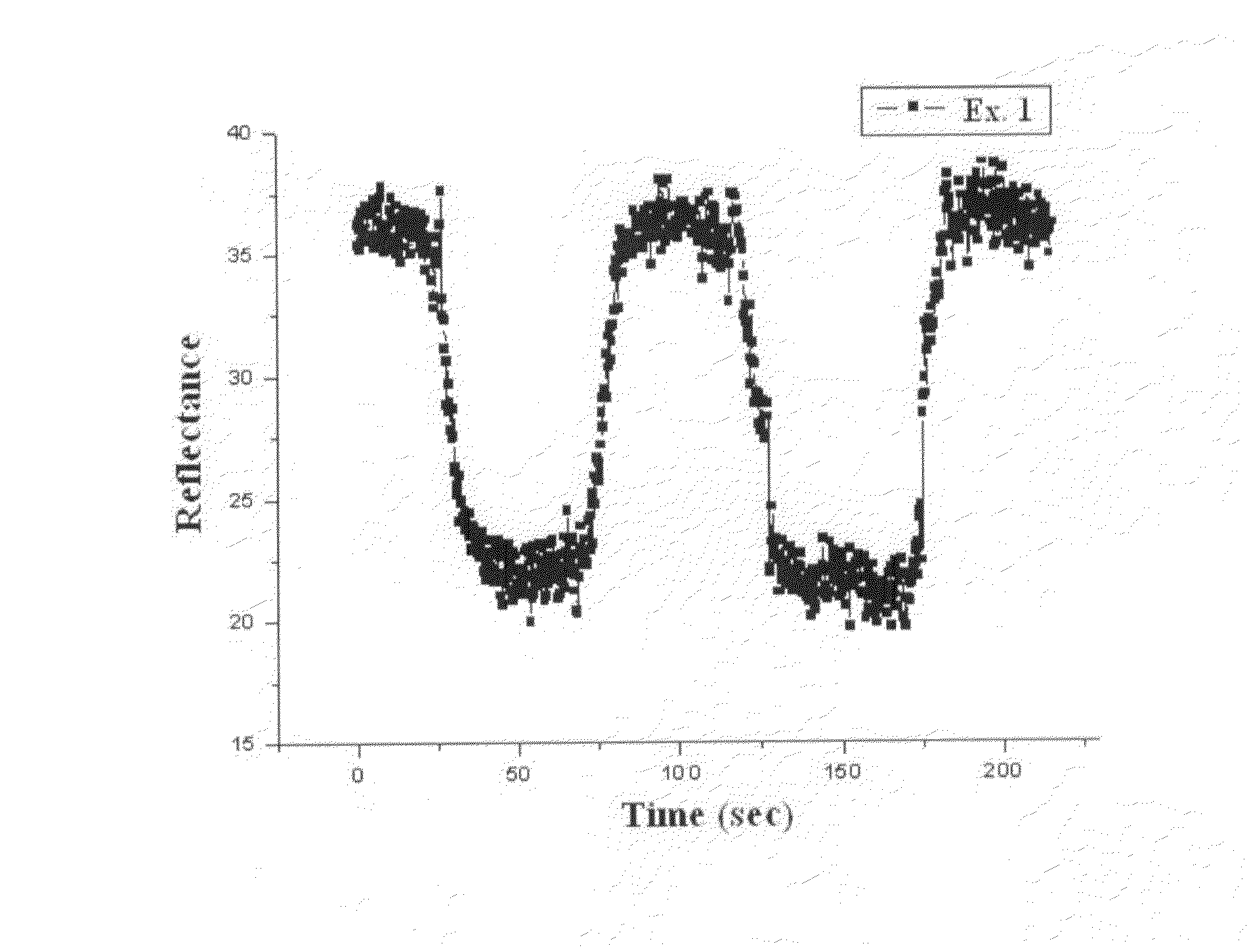 Gel polymer electrolyte containing ionic liquid and electrochromic device using the same