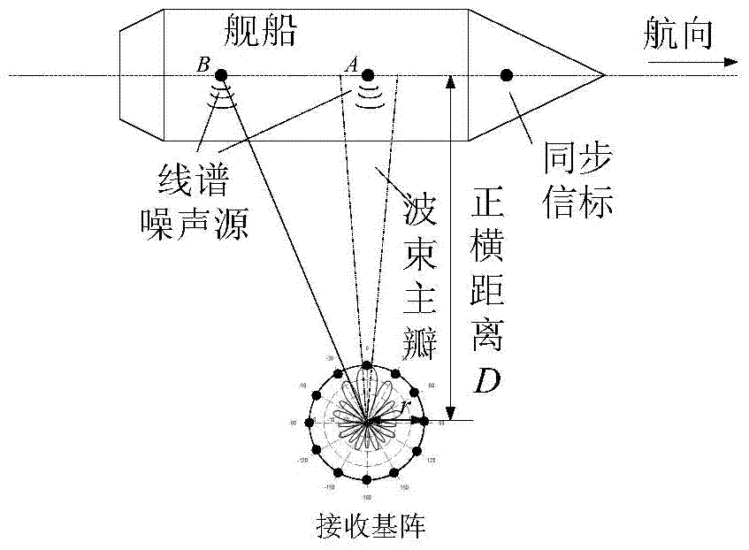 Beam-domain Time-Frequency Analysis Method for Ship Line Spectrum Noise Source Location