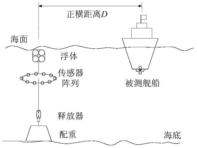 Beam-domain Time-Frequency Analysis Method for Ship Line Spectrum Noise Source Location