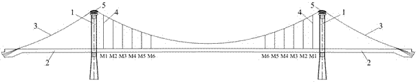 Self-anchored suspension bridge boom tensioning technology based on self-equilibrium system