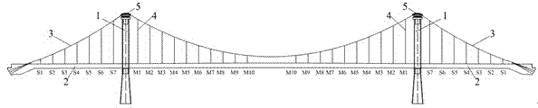 Self-anchored suspension bridge boom tensioning technology based on self-equilibrium system