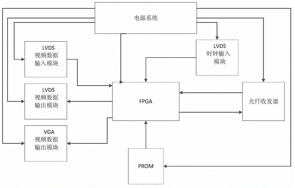 System and method for transmitting optical fiber video images