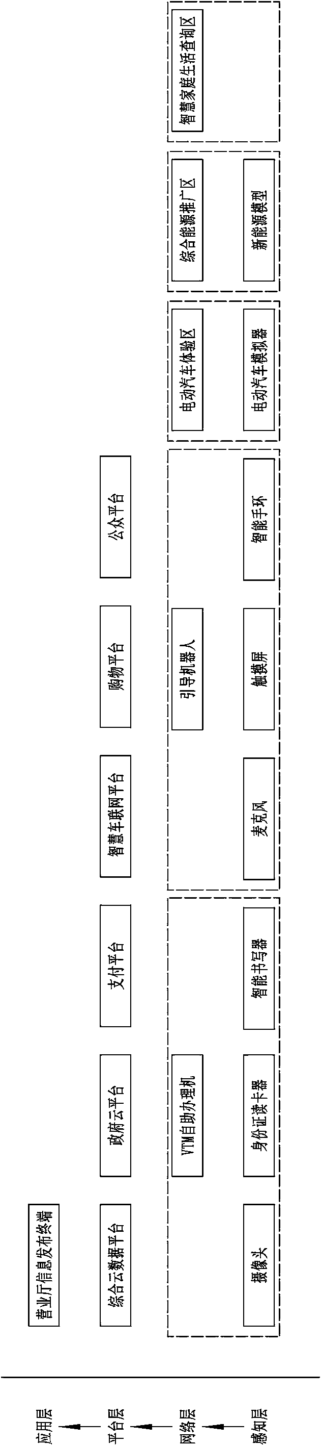 Electric power business hall based on Internet of Things