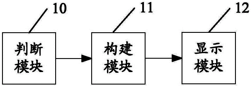 Visualized structured query language (SQL) condition tree establishing method and device