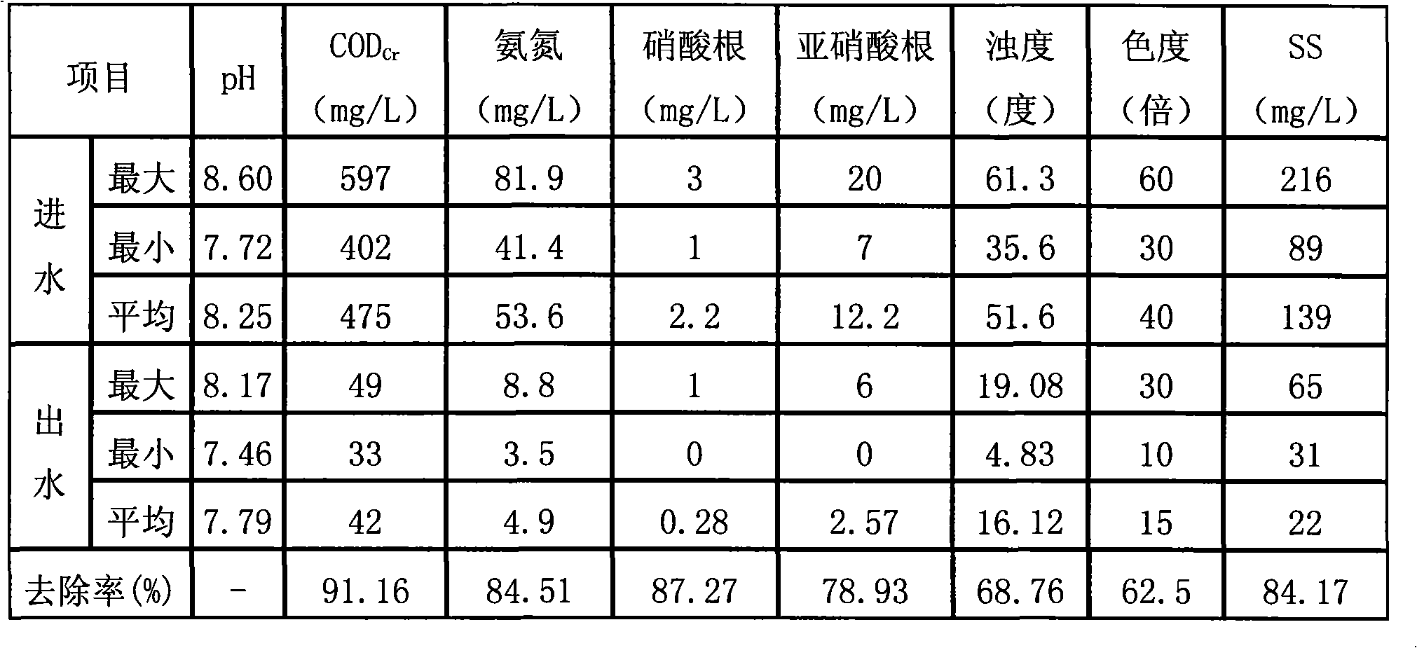 Macroreticular polyvinyl alcohol bead carrier and preparation thereof