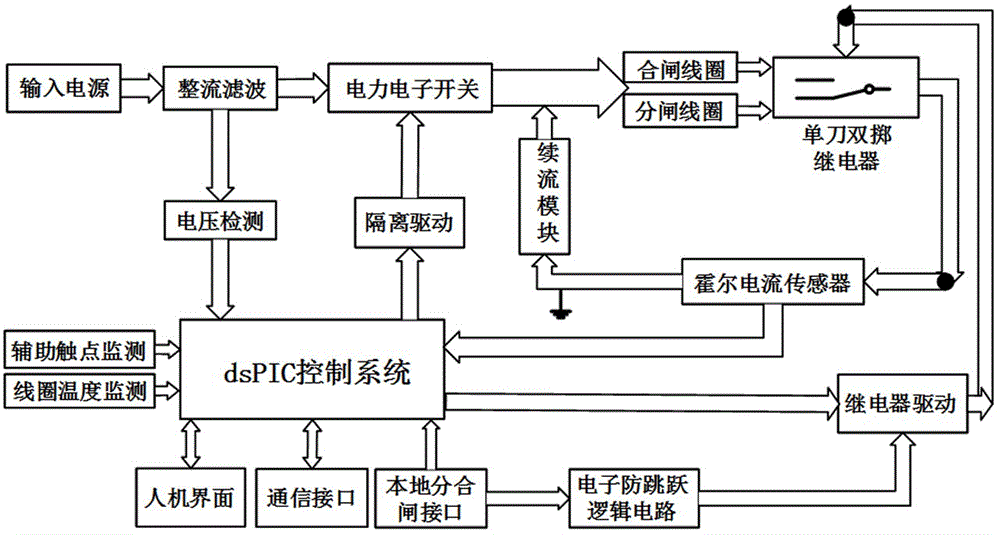 Intelligent control module for opening-closing electromagnets of circuit breaker