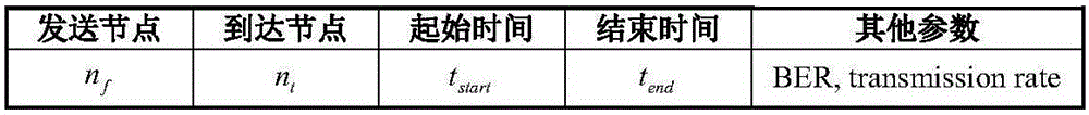 Earth observation satellite network minimum expenditure routing method based on space-time diagram