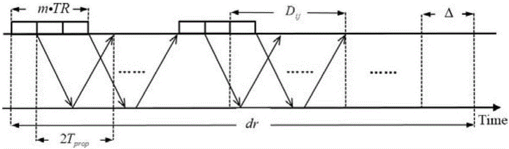 Earth observation satellite network minimum expenditure routing method based on space-time diagram