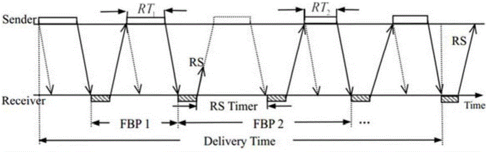 Earth observation satellite network minimum expenditure routing method based on space-time diagram