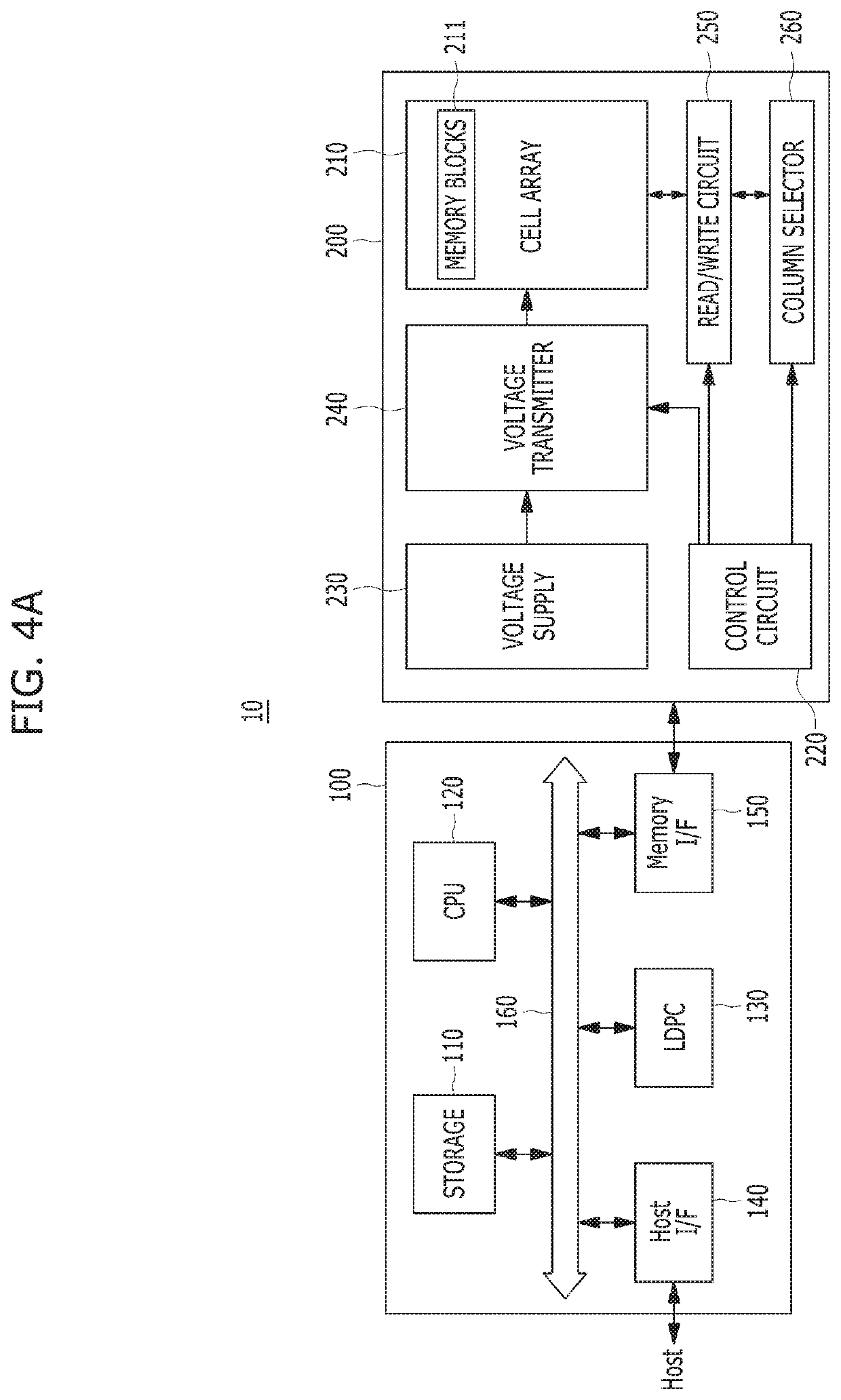 LDPC decoder, semiconductor memory system and operating method thereof