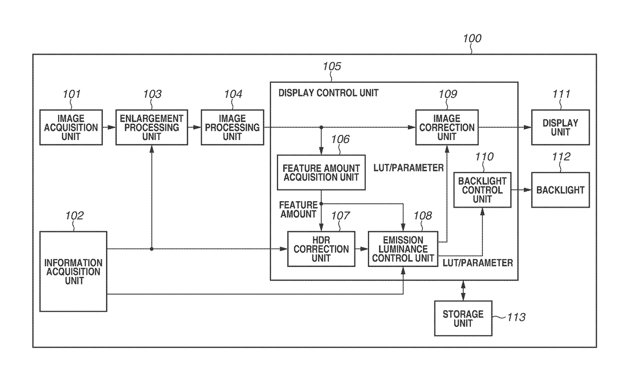 Image display apparatus for displaying image, image display method for displaying image, and storage medium