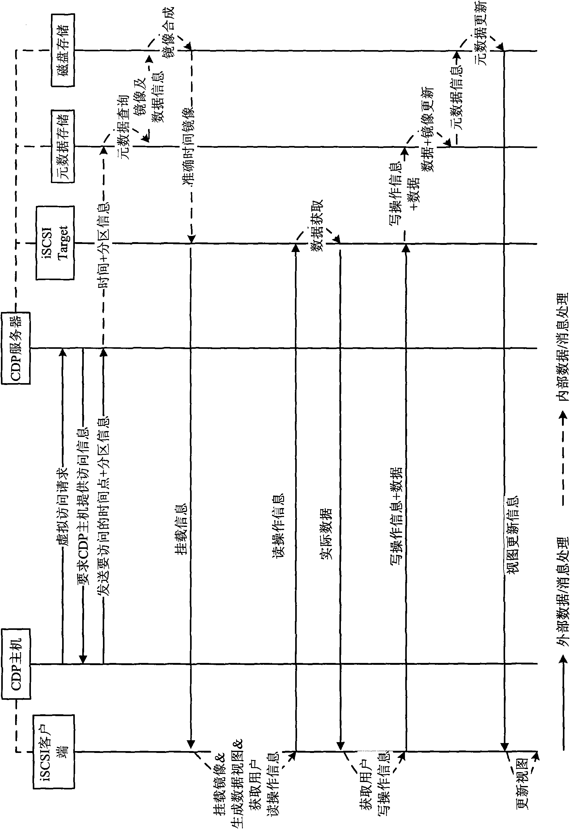 Data protection method and system for supporting any time data access and modification