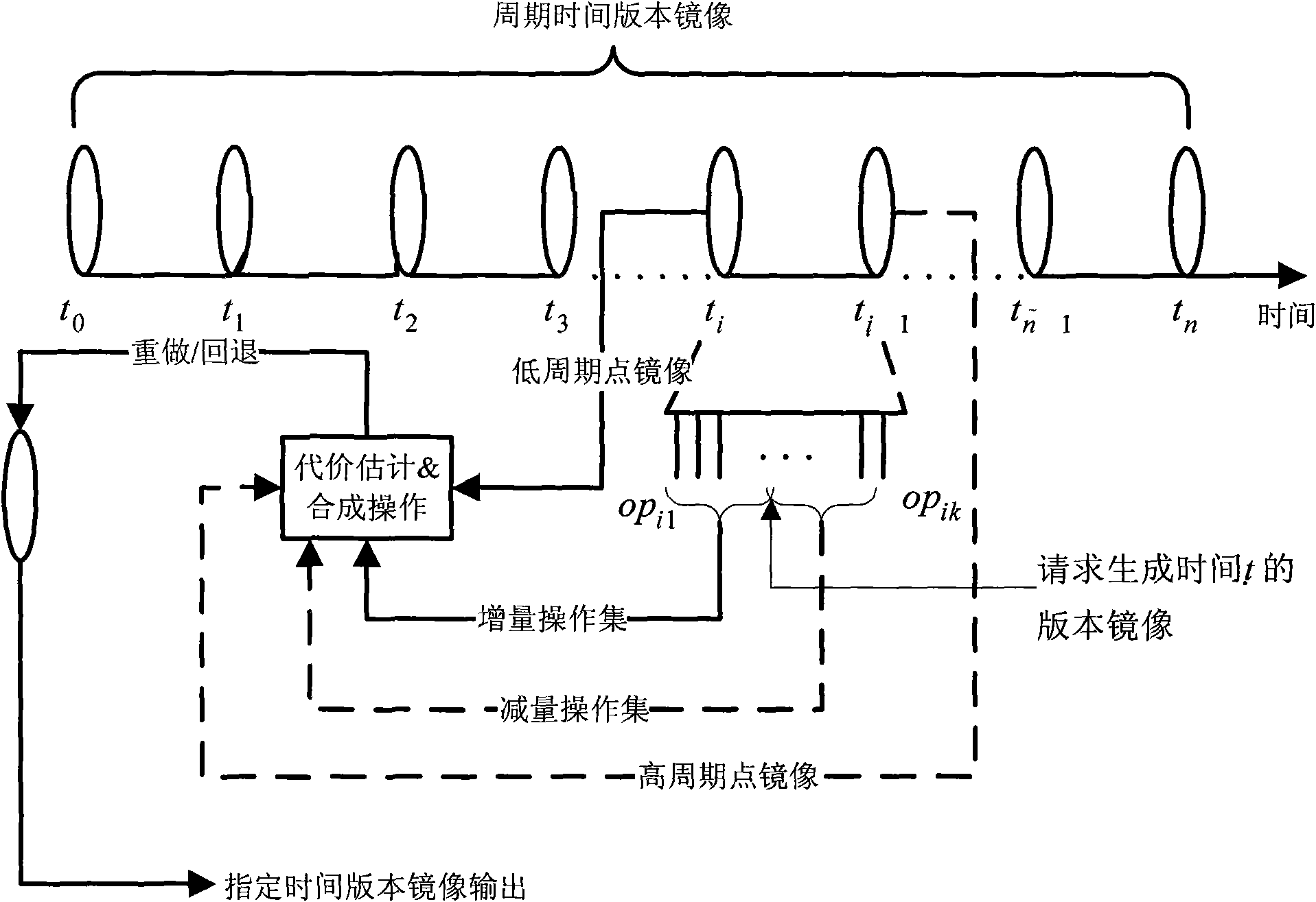 Data protection method and system for supporting any time data access and modification