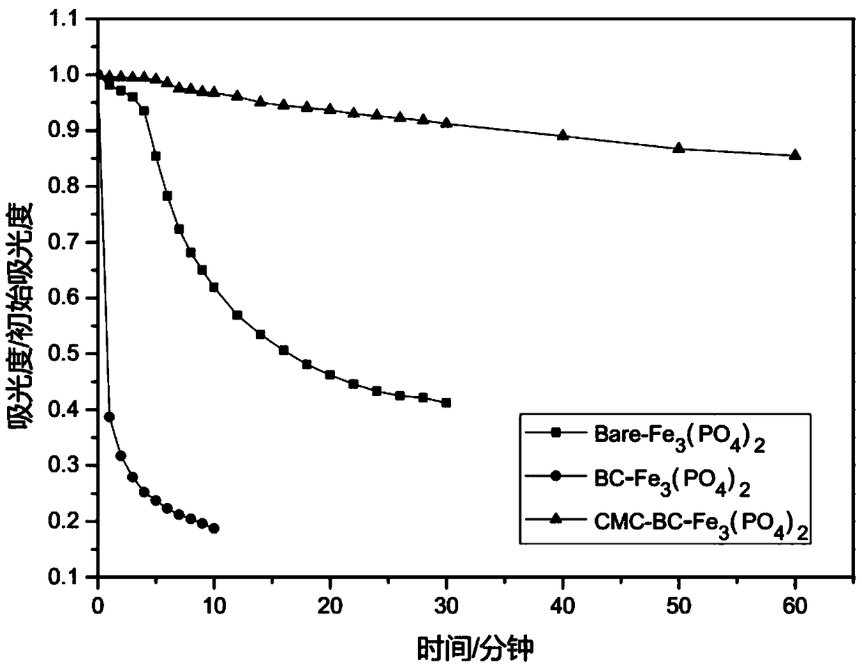 Preparation and application of a heavy metal cadmium contaminated soil remediation material