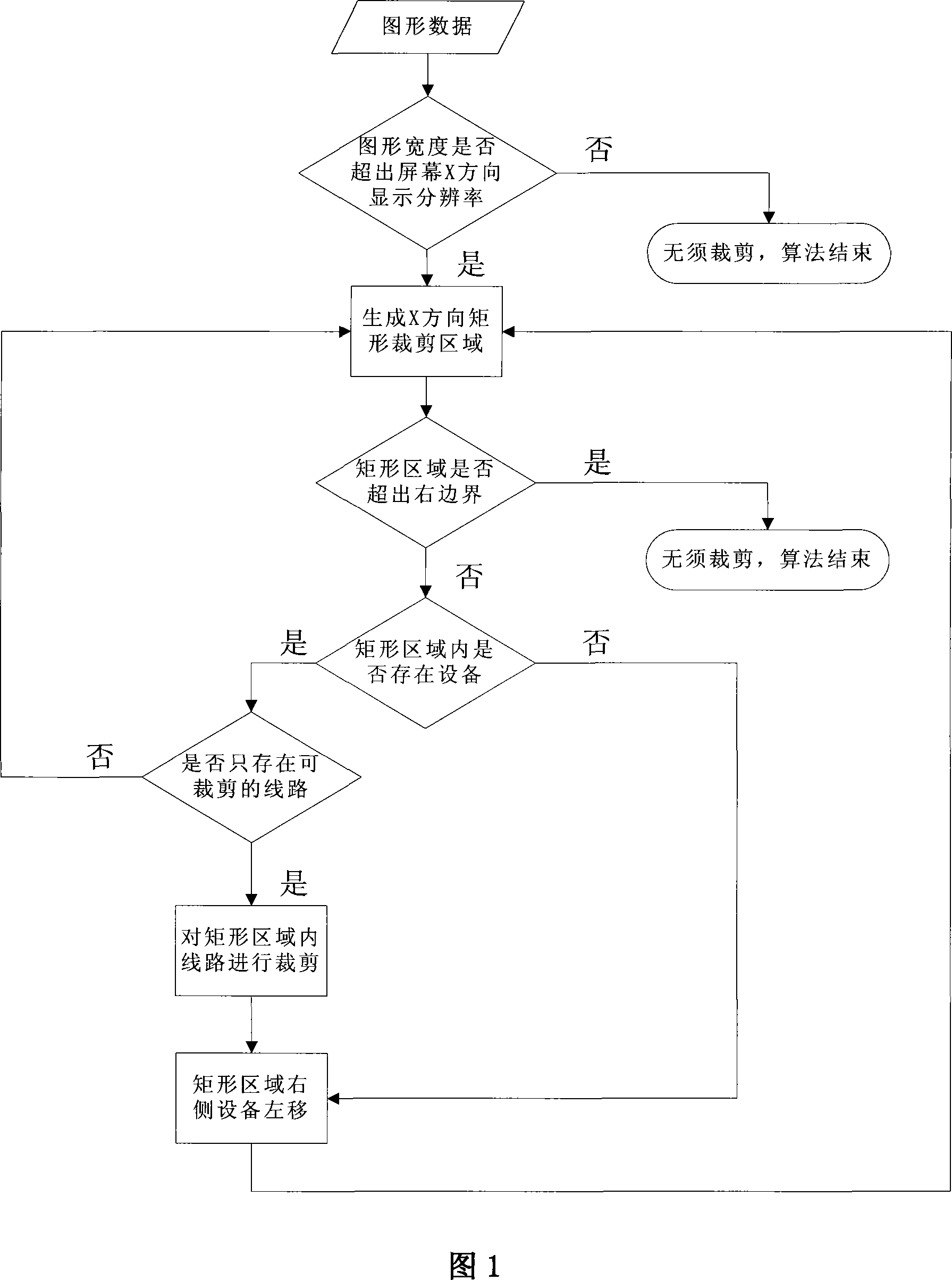 Electric power scheduling simulation system electric network display process