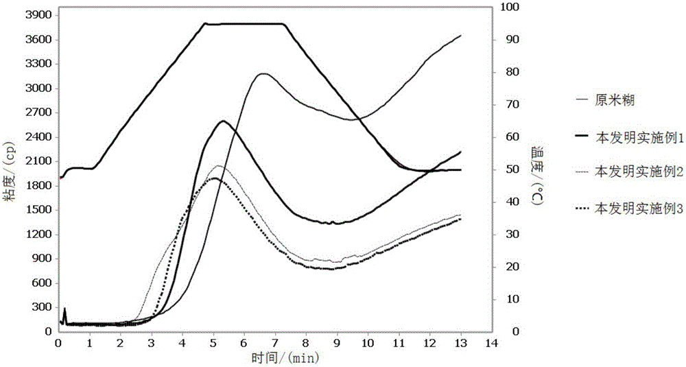 Methods for producing starch selenium polysaccharide and selenium-rich pre-gelatinized nutritional rice paste by using pulsed electric fields