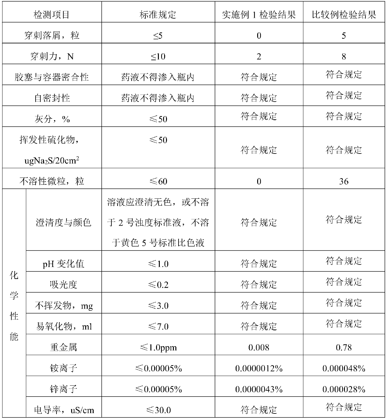 Coated chlorobutyl rubber plug and preparation method thereof