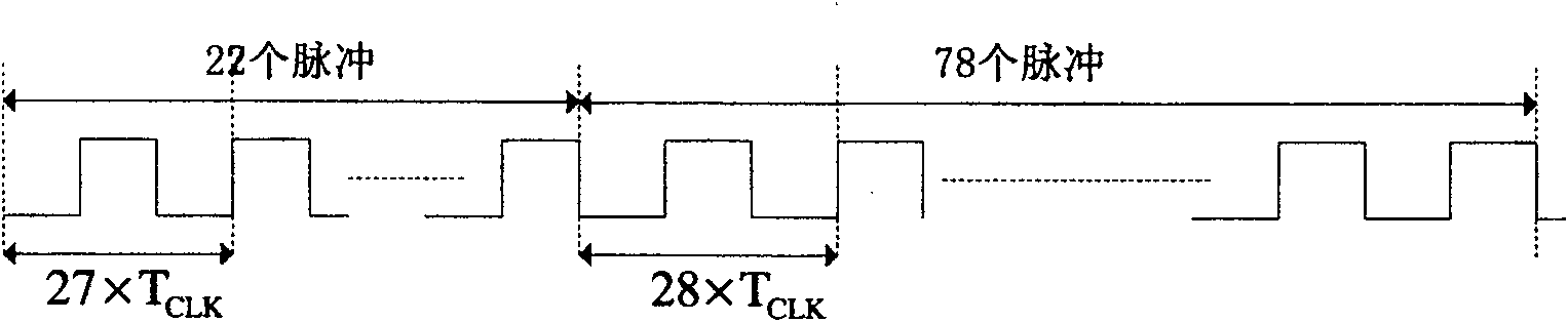 Digital tracking method of synchronous phase angle