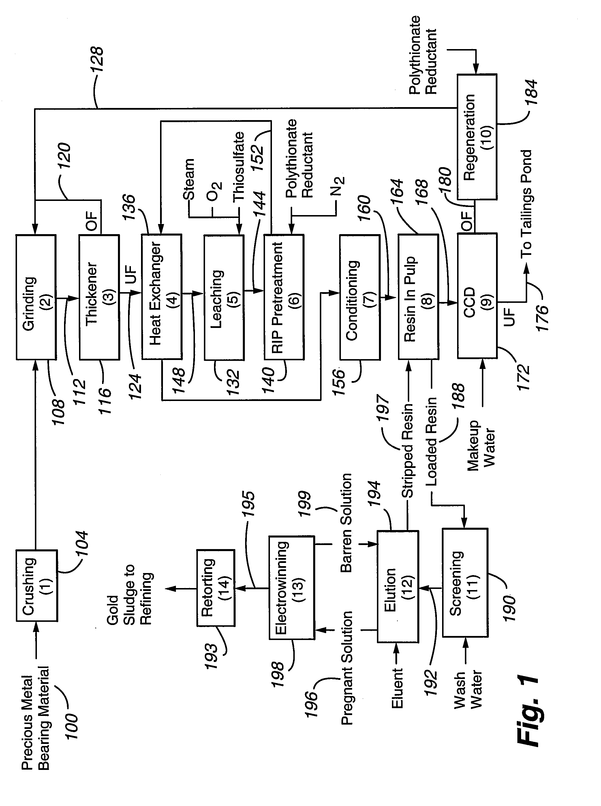 Method for thiosulfate leaching of precious metal-containing materials