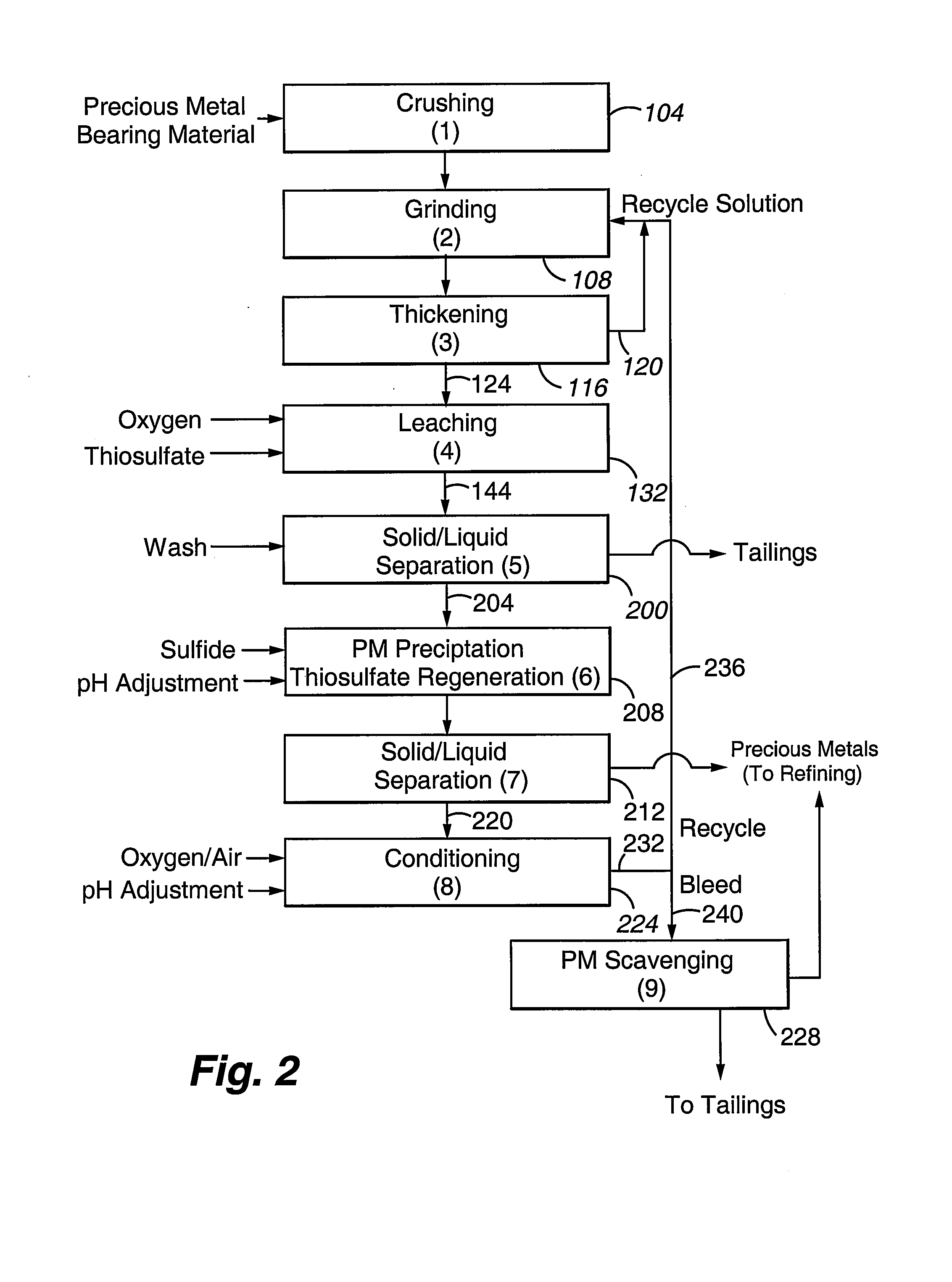 Method for thiosulfate leaching of precious metal-containing materials