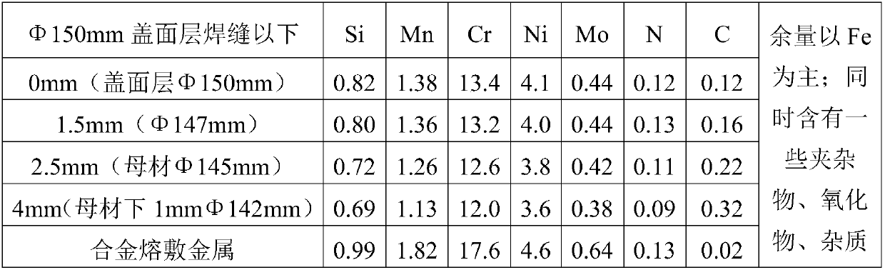 Novel process for high-efficiency surfacing composite manufacturing (remanufacturing) of continuous casting roll