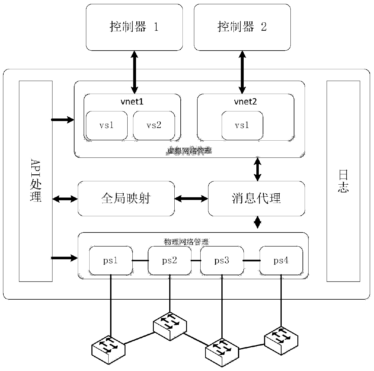 Support protocol-independent software-defined network virtualization management platform