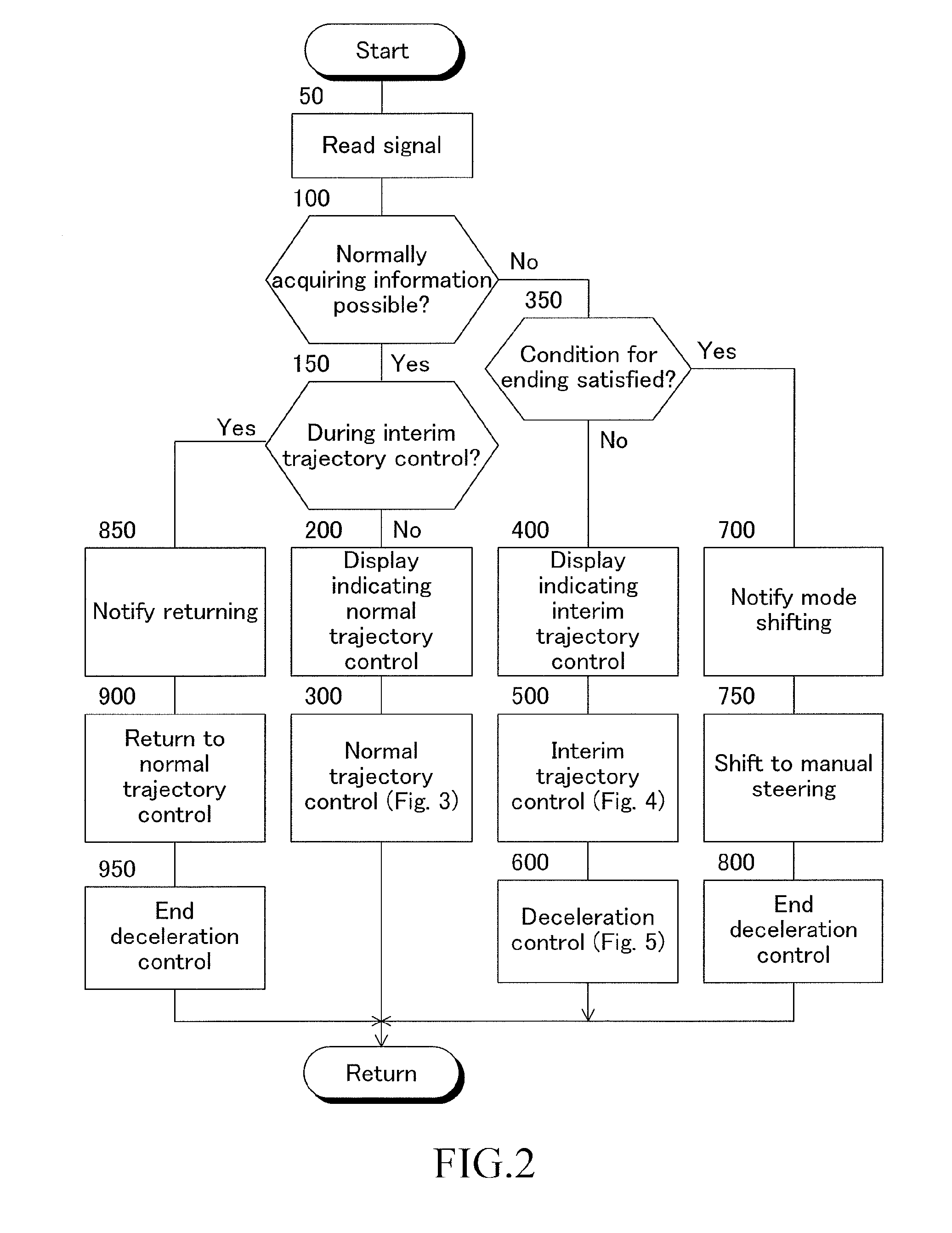 Vehicle cruise control device