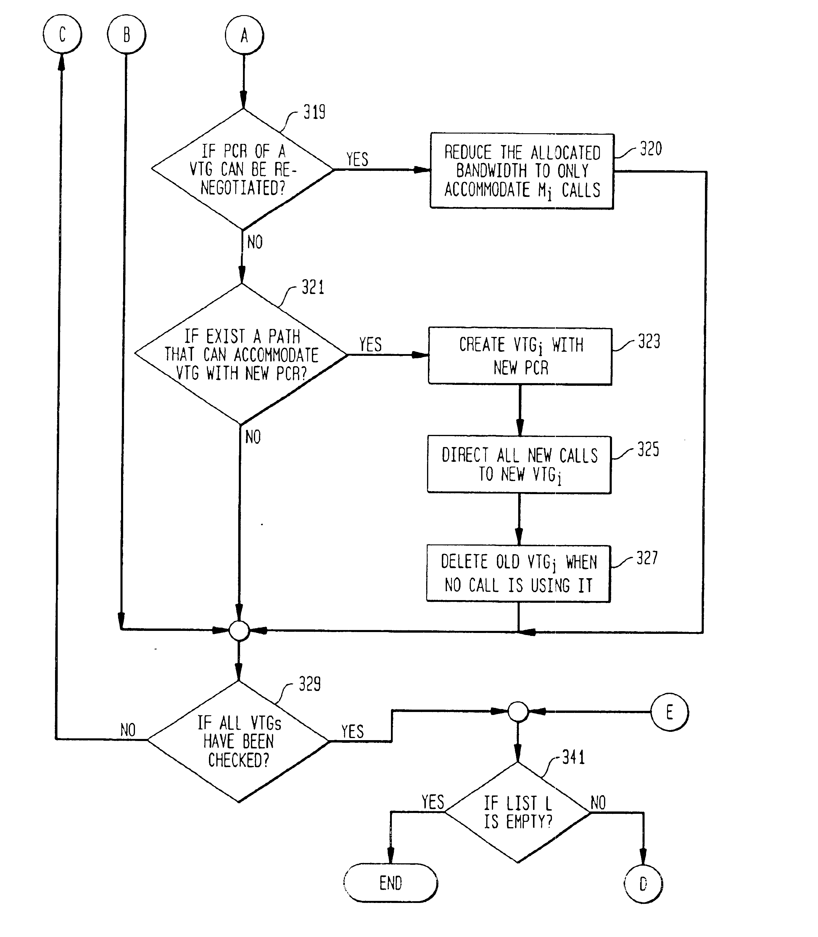 Method and apparatus for congestion control for packet-based networks using pipeline reconfiguration