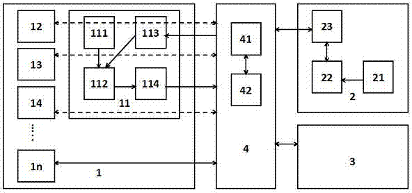 All-directional mobile monitoring system