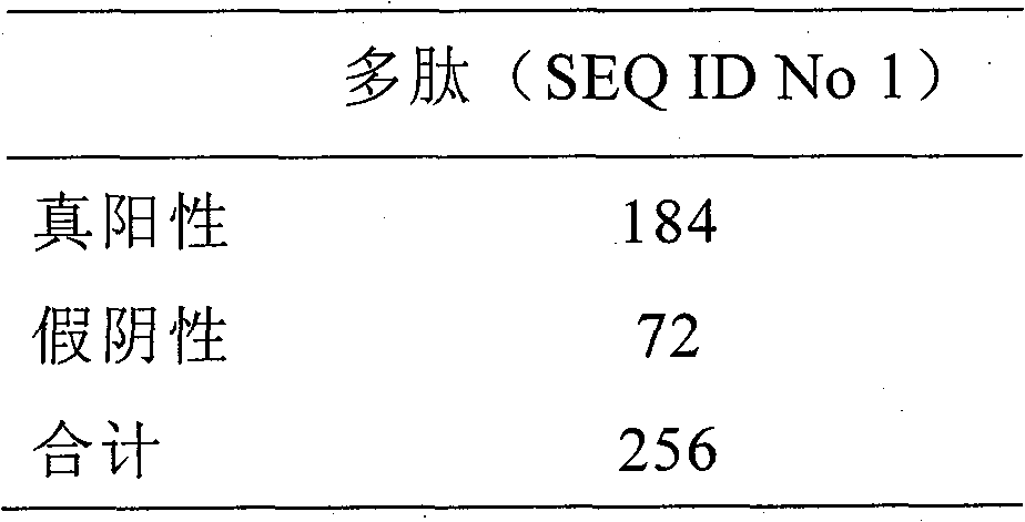 Polypeptide combined with immune antibody and application thereof