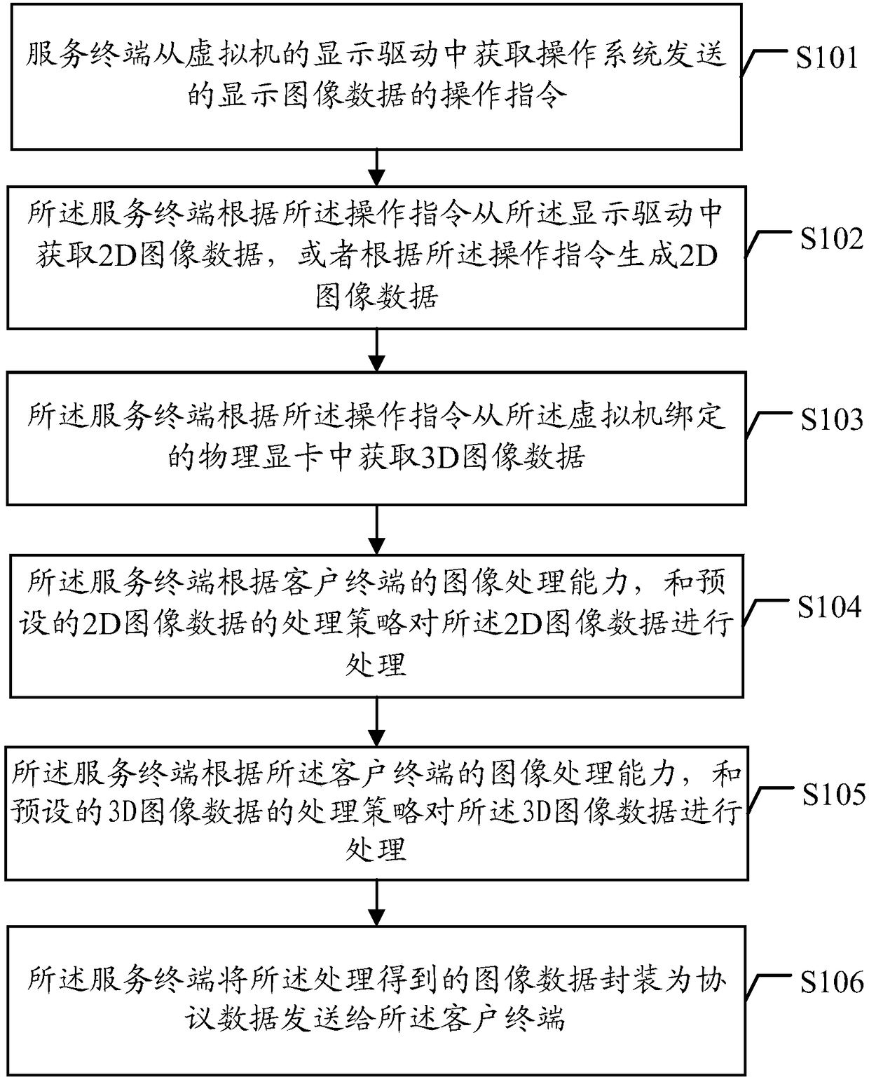 A remote desktop redirection method and device