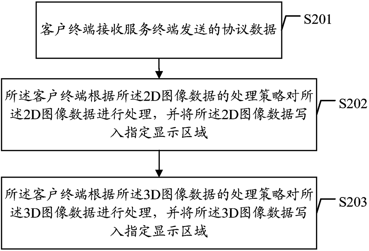 A remote desktop redirection method and device