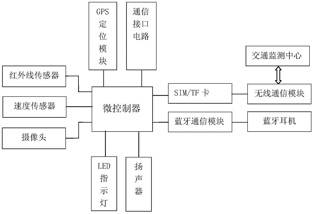 Wireless traffic monitoring device