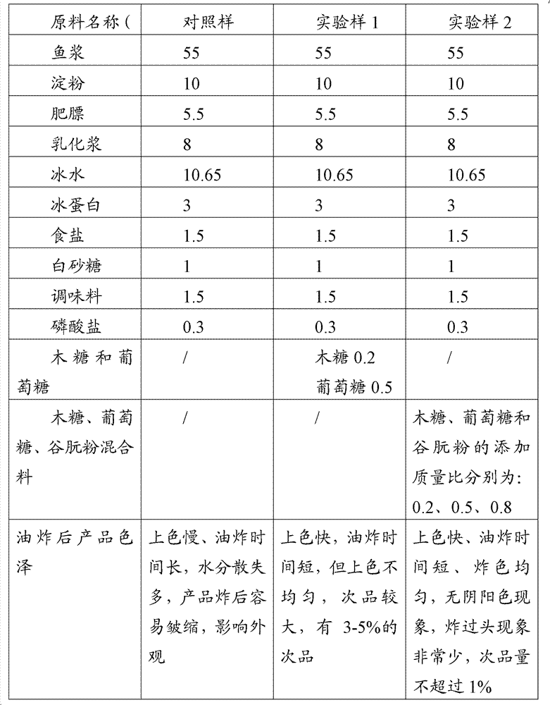 Method for improving color and luster of deep-fried products and deep-fried products