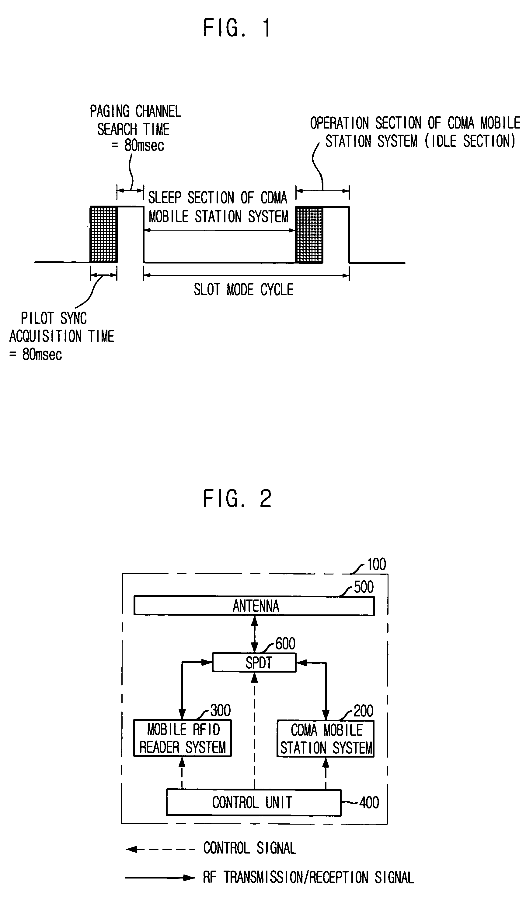 Method and apparatus for sharing portable terminal in CDMA system and mobile RFID system